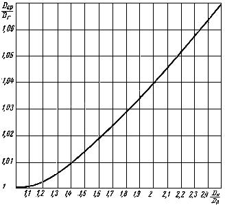ГОСТ 12635-67 Материалы магнитномягкие высокочастотные. Методы испытаний в диапазоне частот от 10 кГц до 1 МГц