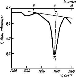 ГОСТ 19658-81 Кремний монокристаллический в слитках. Технические условия (с Изменениями N 1, 2)