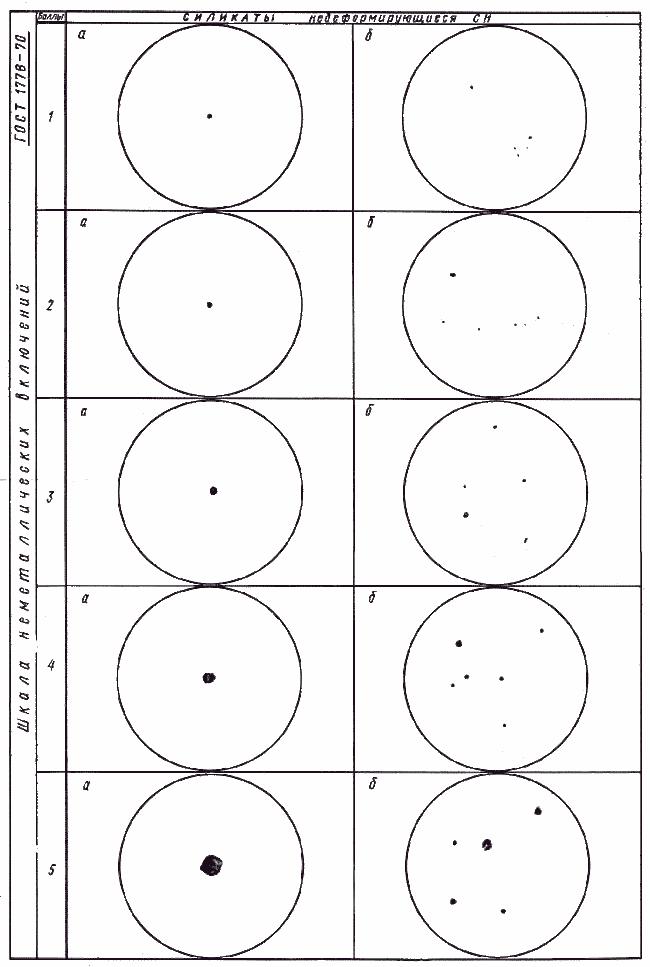 ГОСТ 1778-70 (ИСО 4967-79) Сталь. Металлографические методы определения неметаллических включений (с Изменениями N 1, 2)