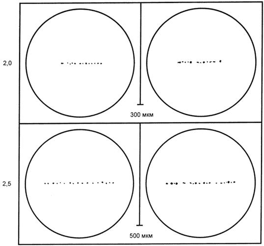 ГОСТ Р 51394-99 Прокат из коррозионно-стойкой стали для хирургических имплантатов. Технические условия