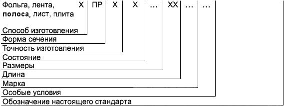 ГОСТ 2208-2007 Фольга, ленты, полосы, листы и плиты латунные. Технические условия (с Изменениями N 1, 2)