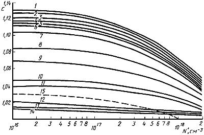 ГОСТ 19658-81 Кремний монокристаллический в слитках. Технические условия (с Изменениями N 1, 2)