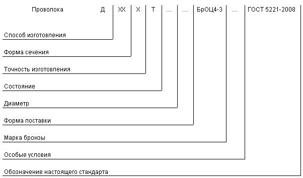 ГОСТ 5221-2008 Проволока из оловянно-цинковой бронзы. Технические условия (с Поправкой)