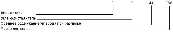 ГОСТ 10791-2004 Колеса цельнокатаные. Технические условия (с Поправкой)