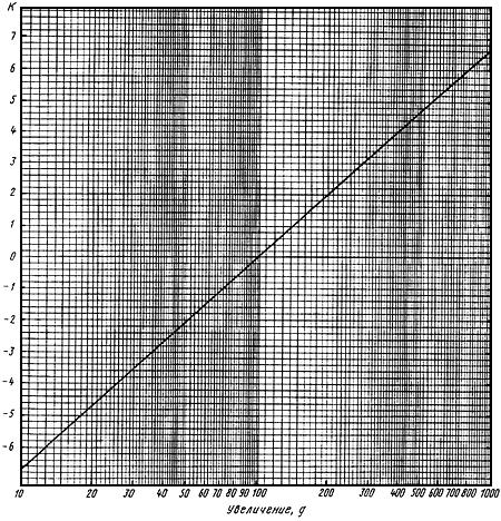 ГОСТ 21073.1-75 Металлы цветные. Определение величины зерна методом сравнения со шкалой микроструктур (с Изменением N 1)