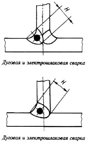 ГОСТ 6996-66 (ИСО 4136-89, ИСО 5173-81, ИСО 5177-81) Сварные соединения. Методы определения механических свойств (с Изменениями N 1, 2, 3, 4)