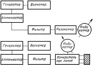 ГОСТ 12637-67 Материалы магнитномягкие высокочастотные. Методы испытаний в диапазоне частот от 200 до 2000 МГц
