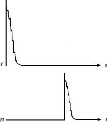 ГОСТ 18576-96 Контроль неразрушающий. Рельсы железнодорожные. Методы ультразвуковые
