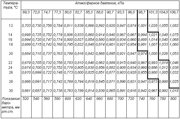 ГОСТ Р 50575-93 (ИСО 7989-88) Проволока стальная. Требования к цинковому покрытию и методы испытания покрытия