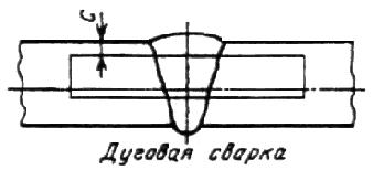ГОСТ 6996-66 (ИСО 4136-89, ИСО 5173-81, ИСО 5177-81) Сварные соединения. Методы определения механических свойств (с Изменениями N 1, 2, 3, 4)