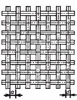 ГОСТ 6613-86 Сетки проволочные тканые с квадратными ячейками. Технические условия (с Изменением N 1)