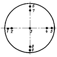 ГОСТ 16153-80 Германий монокристаллический. Технические условия (с Изменениями N 1, 2, 3, 4)