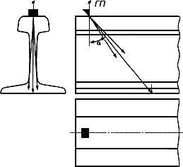 ГОСТ 18576-96 Контроль неразрушающий. Рельсы железнодорожные. Методы ультразвуковые