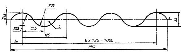 ГОСТ 24767-81 Профили холодногнутые из алюминия и алюминиевых сплавов для ограждающих строительных конструкций. Технические условия (с Изменением N 1)