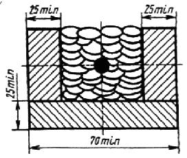 ГОСТ 6996-66 (ИСО 4136-89, ИСО 5173-81, ИСО 5177-81) Сварные соединения. Методы определения механических свойств (с Изменениями N 1, 2, 3, 4)