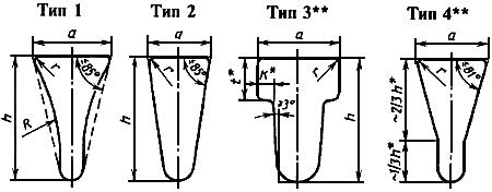 ГОСТ 9074-85 Сетки щелевые на соединительных шпильках. Технические условия (с Изменениями N 1, 2)
