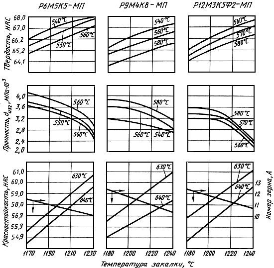 ГОСТ 28393-89 Прутки и полосы из быстрорежущей стали, полученной методом порошковой металлургии. Общие технические условия