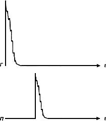 ГОСТ 18576-96 Контроль неразрушающий. Рельсы железнодорожные. Методы ультразвуковые