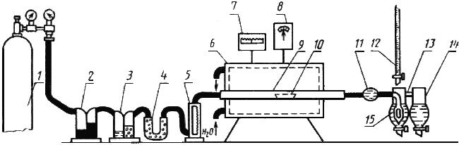 ГОСТ 22536.2-87 (СТ СЭВ 5283-85) Сталь углеродистая и чугун нелегированный. Методы определения серы (с Изменением N 1)
