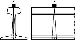 ГОСТ 18576-96 Контроль неразрушающий. Рельсы железнодорожные. Методы ультразвуковые