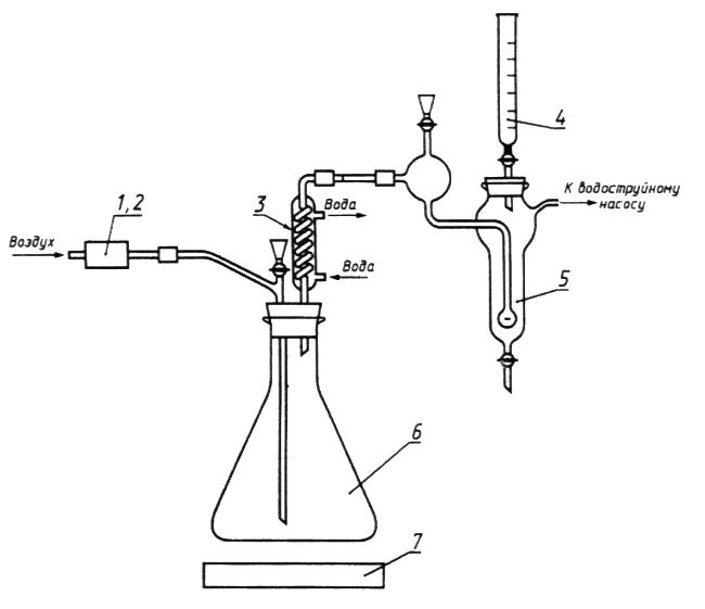 ГОСТ 12359-99 (ИСО 4945-77) Стали углеродистые, легированные и высоколегированные. Методы определения азота