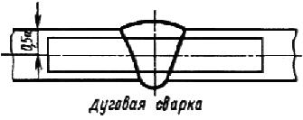 ГОСТ 6996-66 (ИСО 4136-89, ИСО 5173-81, ИСО 5177-81) Сварные соединения. Методы определения механических свойств (с Изменениями N 1, 2, 3, 4)