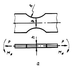 ГОСТ 25.502-79 Расчеты и испытания на прочность в машиностроении. Методы механических испытаний металлов. Методы испытаний на усталость (с Изменением N 1)