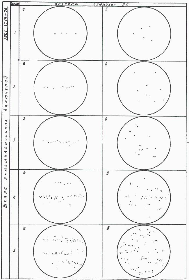 ГОСТ 1778-70 (ИСО 4967-79) Сталь. Металлографические методы определения неметаллических включений (с Изменениями N 1, 2)