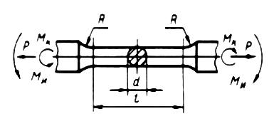 ГОСТ 25.502-79 Расчеты и испытания на прочность в машиностроении. Методы механических испытаний металлов. Методы испытаний на усталость (с Изменением N 1)