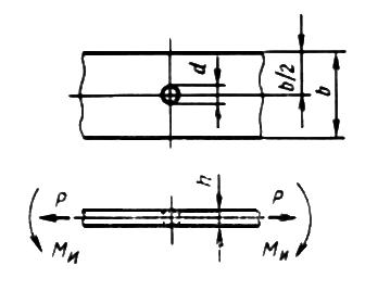 ГОСТ 25.502-79 Расчеты и испытания на прочность в машиностроении. Методы механических испытаний металлов. Методы испытаний на усталость (с Изменением N 1)