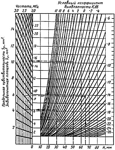 ГОСТ 14782-86 Контроль неразрушающий. Соединения сварные. Методы ультразвуковые