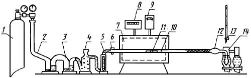 ГОСТ 2604.2-86 Чугун легированный. Методы определения серы