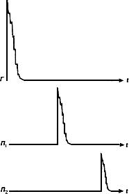 ГОСТ 18576-96 Контроль неразрушающий. Рельсы железнодорожные. Методы ультразвуковые