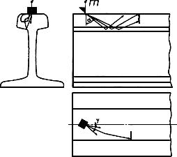 ГОСТ 18576-96 Контроль неразрушающий. Рельсы железнодорожные. Методы ультразвуковые