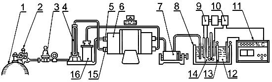 ГОСТ 12344-2003 Стали легированные и высоколегированные. Методы определения углерода
