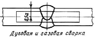 ГОСТ 6996-66 (ИСО 4136-89, ИСО 5173-81, ИСО 5177-81) Сварные соединения. Методы определения механических свойств (с Изменениями N 1, 2, 3, 4)