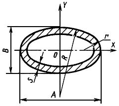 ГОСТ 8642-68 Трубы стальные овальные. Сортамент (с Изменением N 1)
