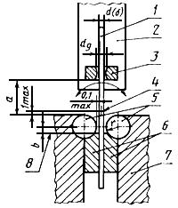 ГОСТ 1579-93 (ИСО 7801-84) Проволока. Метод испытания на перегиб