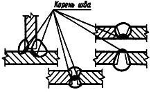 ГОСТ 2601-84 Сварка металлов. Термины и определения основных понятий (с Изменениями N 1, 2)