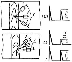 ГОСТ 14782-86 Контроль неразрушающий. Соединения сварные. Методы ультразвуковые