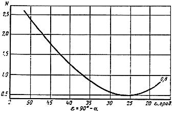 ГОСТ 14782-86 Контроль неразрушающий. Соединения сварные. Методы ультразвуковые