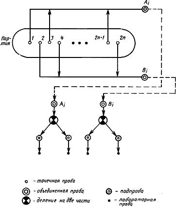 ГОСТ Р 50065-92 (ИСО 7087-84) Ферросплавы. Экспериментальные методы оценки вариации качества и методы контроля точности отбора проб