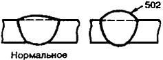 ГОСТ 30242-97 Дефекты соединений при сварке металлов плавлением. Классификация, обозначение и определения