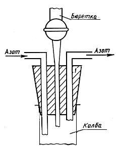 ГОСТ 14250.1-90 (СТ СЭВ 1232-89, ИСО 7692-83) Ферротитан. Метод определения титана