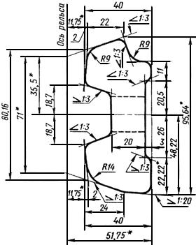 ГОСТ 19127-73 Накладки двухголовые к рельсам типа Р43. Конструкция и размеры (с Изменением N 1)