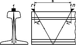 ГОСТ 18576-96 Контроль неразрушающий. Рельсы железнодорожные. Методы ультразвуковые