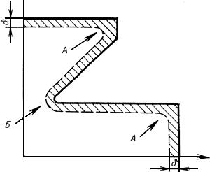 ГОСТ 20495-75 Упрочнение металлических деталей поверхностной химико-термической обработкой. Характеристики и свойства диффузионного слоя. Термины и определения