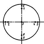 ГОСТ 19658-81 Кремний монокристаллический в слитках. Технические условия (с Изменениями N 1, 2)