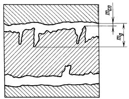 ГОСТ 21548-76 Пайка. Метод выявления и определения толщины прослойки химического соединения (с Изменениями N 1, 2)