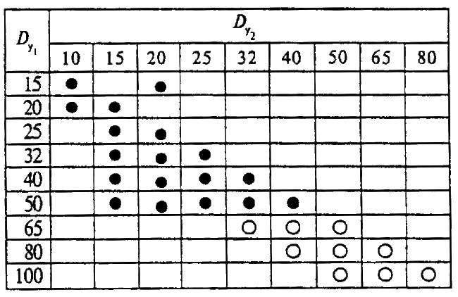 ГОСТ 8943-75 Соединительные части из ковкого чугуна с цилиндрической резьбой для трубопроводов. Номенклатура
